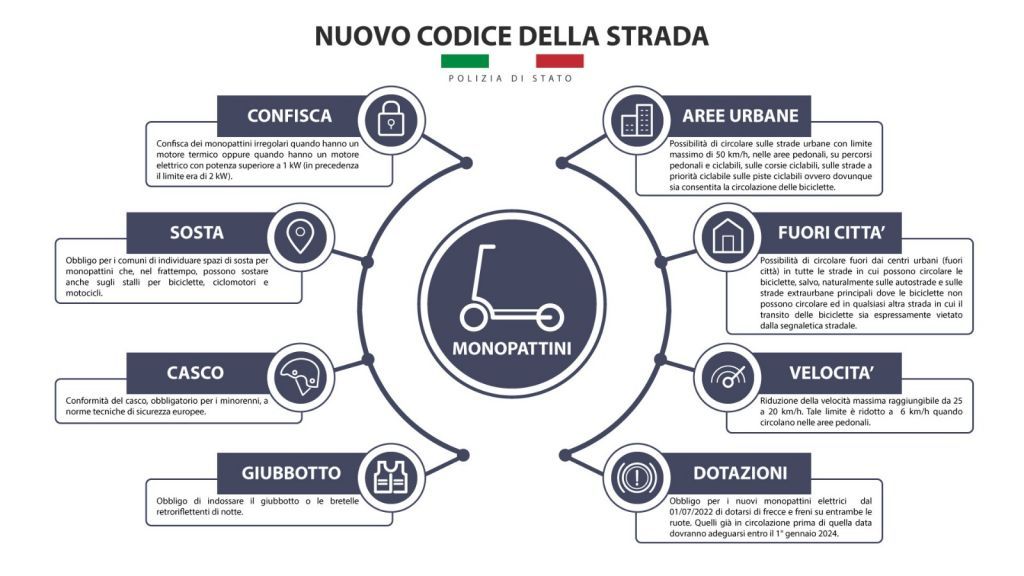 Nuovo Codice della strada: ecco le novità